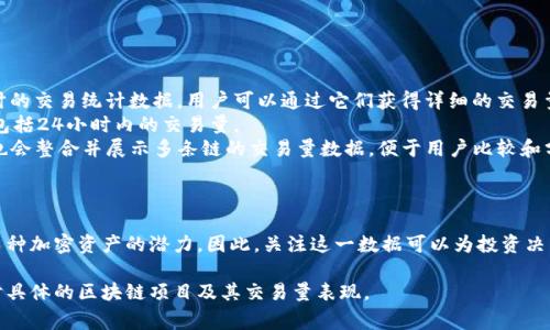 区块链上交易量是指在一定时间内发生的交易操作的数量。这一指标通常用于衡量区块链网络的活跃程度和参与度。具体而言，交易量可以反映出在特定区块链平台上用户之间进行的价值交换的频繁程度，如比特币、以太坊等。

### 交易量的组成

交易量可以由以下几个因素组成：

1. **交易数量**：这是区块链上每个区块内记录的交易总数，即在某个时间段内，发生了多少次交易。
2. **交易金额**：每笔交易涉及的金额。交易金额通常以相应数字货币的单位来计算，如比特币（BTC）或以太坊（ETH）。
3. **时间周期**：交易量的数据通常是按照一定的时间周期来统计的，比如每日、每周或每月。
4. **活跃钱包数量**：参与交易的独立钱包数，能反映出真实用户的数量。

### 交易量的重要性

区块链交易量的变化可以揭示很多市场动向和投资者行为：

- **市场情绪**：高交易量通常表明市场活跃，可能伴随着价格波动；而交易量下降则可能表示市场进入低迷期。
- **流动性**：交易量高的区块链项目通常拥有更高的流动性，意味着用户可以相对容易地买入或卖出资产。
- **参与度**：通过观察交易量，可以了解有多少用户参与到这个区块链网络中。更高的参与度通常意味着更强的社区支持。

### 如何获取区块链交易量数据

获取区块链交易量数据的方式主要有：

1. **区块链浏览器**：很多区块链浏览器（如Etherscan、Blockchain.com等）提供实时的交易统计数据，用户可以通过它们获得详细的交易量信息。
2. **交易所数据**：许多加密货币交易所会提供自己平台上特定资产的交易量数据，包括24小时内的交易量。
3. **数据分析平台**：一些第三方数据分析平台（如CoinMarketCap、Glassnode等）也会整合并展示多条链的交易量数据，便于用户比较和分析。

### 结论

区块链上的交易量是一个重要的指标，它不仅帮助用户了解市场动态，还有助于评估某种加密资产的潜力。因此，关注这一数据可以为投资决策提供重要参考和依据。 

如果您对此有更深的兴趣，想要了解更多技术方面的细节或案例分析，可以进一步探讨具体的区块链项目及其交易量表现。