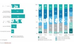 区块链供应链的成员单位