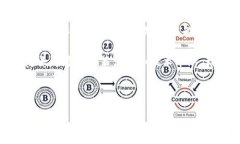 区块链技术的演变史是一