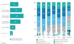 在数字货币的海洋中，T