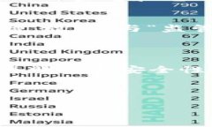 区块链的形状特点可以从