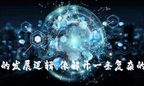 区块链的发展逻辑：像解开一条复杂的魔术绳