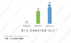 区块链改造的特点主要是