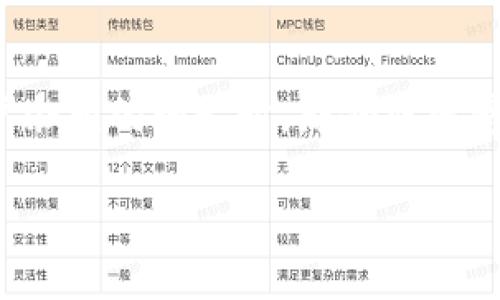 将抹茶（Mochi）转移到TP钱包（TPWallet）的过程涉及几个步骤，确保安全和顺利的资金转账。这里是一个简单明了的指南，帮助你完成这一过程。

步骤一：确认抹茶账户和TP钱包的正确性
在转账之前，首先，确保你有一个抹茶账户，并且可以访问你的TP钱包。对了，你知道吗？选择正确的钱包地址就像选购火锅底料，太重口味就不太好，太淡却也没意思。因此，务必双重确认你的TP钱包地址，确保没有错误。如果出错，你的抹茶可能会飞到一个陌生的地方，像无头苍蝇一样四处乱窜。

步骤二：登录抹茶账户
接下来，登录到你的抹茶账户。稍等一下，在登录过程中，可能会出现各种验证码。此时想必每个人的心里都在默念：“我并不是个机器人！”要记得，验证码可比折磨人的数学题还要让人抓狂，但这是确保账户安全的重要步骤！

步骤三：选择提币功能
成功登录后，找到“提币”或者“提现”选项。点击进入。就像挑选一双合适的鞋子一样，选择最适合自己的提币方式是很重要的。通常，抹茶支持多种提币方式，确保你选择的是转移至TP钱包所需的转账方式。

步骤四：输入TP钱包地址和金额
接下来，你需要输入TP钱包的地址和想要转移的抹茶数量。在这个过程中，确保你不打错数字或字母。一个小小的失误可能导致你的抹茶在区块链的海洋中迷失，回来找你就像大海捞针！

步骤五：确认交易细节
在提交之前，抹茶会给你显示所有的交易细节。再次仔细检查，包括钱包地址、转账金额以及手续费。这一刻就像在总结一场艰难的考试，确保每个细节都不出错。心里默念“零错误，心安理得”，接着点击确认。

步骤六：等待确认和到账
一旦你提交了交易，接下来就是耐心等待的时刻。交易在区块链上处理，你可以在“转账记录”中查看交易状态。就像等待一部好电影的开场，焦虑而又兴奋。要知道，网络拥堵时可能会延迟，要有足够的耐心。

步骤七：检查TP钱包的余额
最后，打开你的TP钱包，检查一下余额是否到账。不知道你是否和我有相同的感觉，看到余额增加那一刻真的非常满足，仿佛终于吃到了心心念念的美食，绝对是一种小幸福！

小贴士：安全第一
在整个过程中，请务必小心谨慎，确保不泄露自己的钱包信息。就像在路上走路时要看好马路一样，网络上也要时刻保持警觉。

希望以上步骤能够帮助你顺利将抹茶转移至TP钱包。如果你还有其他疑问，欢迎随时询问！迁移数字货币虽有点复杂，但当你看到账户余额的增长时，那份成就感绝对是值得的！

记得，“谁还没点小烦恼呢？”然而，正是这些小烦恼让我们的生活更加丰富多彩！