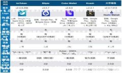 区块链重要板块指的是在区块链技术和生态系统