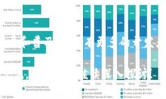 区块链交易平台源码是指用于构建区块链交易平