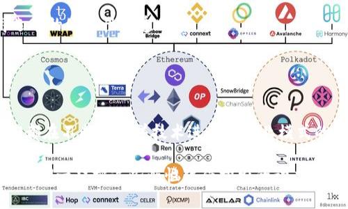 区块链服务平台是利用区块链技术提供的一种服务，旨在为用户和企业提供创建、管理和交易基于区块链的应用程序和服务。以下是对区块链服务平台的详细介绍：

### 什么是区块链服务平台？

区块链服务平台是一种基于区块链技术的架构，它提供了一系列工具和服务，帮助开发者和企业构建区块链应用。这些平台通常包括智能合约、去中心化应用（DApps）、资产管理、数据存储等功能。通过这些服务，用户可以更加便捷地利用区块链技术，而不需要深入了解底层的复杂技术细节。

### 区块链服务平台的组成部分

1. 节点与网络

区块链服务平台通常由多个节点组成，这些节点共同维护和更新区块链。节点可以是公有链或私有链，每个节点都有一份完整的账本副本，通过共识算法进行数据验证和一致性维护。


2. 智能合约

智能合约是区块链服务平台的核心，它是一种自动执行、不可篡改的合约。智能合约可以编写在平台上，执行特定的任务，比如在某个条件满足时自动转账，或是记录某种交易。它们的存在大大降低了信任成本以及法律纠纷。


3. 去中心化应用（DApps）

DApps是在区块链上运行的应用程序，与传统应用不同，它们没有中心化的服务器来管理数据。用户可以直接与区块链互动，提高了安全性和透明度。区块链服务平台通常提供开发DApps所需的基础设施。


4. 数据存储与管理

区块链服务平台支持去中心化的数据存储，确保数据的安全性和不易篡改性。同时，平台还提供多种数据管理工具，使得用户可以方便地进行数据查询和管理。


### 为什么需要区块链服务平台？

1. 提高透明度与信任

在传统的业务流程中，信息往往是封闭的，而区块链技术的透明性让所有参与者都可以随时查看交易记录。这种透明性能够有效提高各方的信任感，对于像金融、物流这样的行业尤为重要。


2. 降低成本

区块链服务平台能减少中介的参与，从而大幅降低交易成本。例如，跨国汇款通常需要高昂的手续费，但通过区块链技术，可以实现快速、低成本的资金转移。


3. 提升安全性

区块链的去中心化特性使得系统对于攻击和数据篡改的抵御能力显著增强。即使某个节点遭到攻击，整个网络的安全性也不会受到影响。


4. 创新商业模式

区块链服务平台为企业提供了创新商业模式的可能性，比如代币经济、共享经济等。这些新的模式不仅扩大了市场范围，也为用户提供了更多的选择。


### 如何选择区块链服务平台？

1. 技术支持

选择一个技术成熟、文档完善的区块链服务平台至关重要。一些知名的平台如以太坊、Hyperledger Fabric、EOS等，提供了良好的开发工具和社区支持，可以帮助开发者快速入门。


2. 安全性

安全性是区块链应用中最重要的考量之一。选择拥有良好安全实践和历史记录的平台，可以有效降低项目遭受攻击的风险。


3. 费用结构

不同的区块链服务平台收费策略各不相同。有的平台可能在使用交易费用上要求较高，而另一些平台可能会根据用户的使用量或功能收费。因此，选择合适的平台，需要综合考虑项目的预算和需求。


4. 社区与支持

一个活跃的开发者社区可以为项目的成功提供极大的帮助。通过参与社区活动，可以获取丰富的资源和经验，促进项目的成长。


### 区块链服务平台的应用场景

1. 供应链管理

通过区块链服务平台，企业可以实现对供应链各个环节的透明化管理，从原材料的采购到产品的运输，都能够追溯到每一个交易。这种透明度有助于提高效率，降低风险。


2. 金融服务

在金融领域，区块链技术的优势得到了广泛应用，例如国际汇款、智能合约理财、去中心化金融（DeFi）等。这些应用能够提高资金流转效率，降低融资成本。


3. 版权保护

区块链能够提供数字内容的版权保护，通过不可篡改的方式记录作品的创作与分发信息，减少盗版行为并帮助创作者获取合理的收益。


4. 电子投票

区块链的透明性和不可篡改性使其成为电子投票的理想选择。通过区块链技术，投票记录可以被验证且不被修改，从而提高选举的公正性和透明度。


### 结语

区块链服务平台的出现，为各行各业的数字化转型提供了新思路与新方向。无论是提高透明度、降低成本，还是促进创新，它们都在不断推动着技术进步与商业模式的变革。在这样的背景下，了解和利用区块链服务平台，将为个人与企业创造更大的价值。

希望这个介绍能对你理解区块链服务平台有所帮助！如需进一步了解具体的平台或技术，请随时提问。谁还没点小烦恼呢？让我们一起把这些烦恼化作探索的动力！