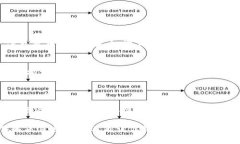 区块链资料包是一个用于深入理解和应用区块链