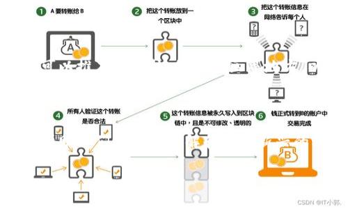 区块链技术壁画是指通过壁画艺术的形式，将区块链技术的核心概念、应用场景和价值观等视觉化展现出来的一种艺术作品。这样的壁画通常会结合丰富的色彩和形象生动的图案，以吸引观众的注意，同时传达与区块链相关的理念和信息。

### 区块链技术壁画的意义

区块链技术是近年来技术领域的一项重大创新，其核心在于去中心化、透明性和安全性。在这样一个背景下，艺术家们通过壁画的形式将这些复杂的概念以更易于理解和接受的方式展现给公众，从而提升大众对区块链的认知和兴趣。

### 区块链壁画的特点

1. **视觉冲击力**  
   壁画通常占据较大的墙面，其尺寸和色彩使得图案在视觉上更为突出。艺术家可以通过大胆的设计和富有创意的构图，引导观众的视线，让他们在不知不觉中吸收关于区块链的知识。

2. **互动性**  
   许多作品不仅仅是静态的画面，艺术家可能会使用AR（增强现实）技术，使观众通过手机等设备与墙面上的作品互动，进一步了解区块链技术的运作和好处。

3. **文化融合**  
   由于区块链技术应用广泛，壁画可以结合所在地域的文化符号，使其更加贴近当地人。例如，在某些地区的墙面上，艺术家可以将当地的传统文化元素与区块链概念相结合，形成独特的风格。

### 发展趋势

随着区块链应用的越来越广泛，区块链壁画逐渐在全球范围内增多。这不仅限于城市公共艺术项目，也可以推广到学校、科技园区等地方，以普及区块链知识，并引发更多的讨论。

### 结论

总体而言，区块链技术壁画是一种富有创意的表达方式，通过艺术的手法使复杂的技术更加贴近生活，帮助人们更好地理解和接受新兴的科技。

如果你对这一主题有更多兴趣，或者想深入探讨某些特定的方面，请告诉我，我乐意为你提供更多信息。