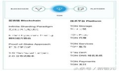 区块链的核心技术依赖于分布式账本，而其载体