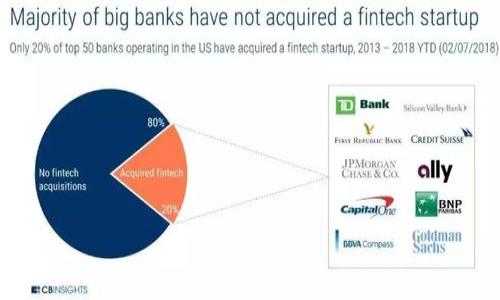 建立一个Shiba Inu(SHIB)钱包可以通过几种方式完成,包括使用加密货币钱包应用、桌面钱包或硬件钱包。下面是一些简单的步骤,帮助你在一个可靠的平台上建立你的Shiba Inu钱包。
### 第一步:选择钱包类型
在开始之前,你需要决定使用哪种类型的钱包。有不同的选择,包括:
1. **移动钱包**:适合随身携带,操作方便,比如Trust Wallet、MetaMask等。
2. **桌面钱包**:需要在计算机上安装,可以提供更高的安全性,比如Exodus。
3. **硬件钱包**:物理设备,安全性最高,适合长期存储,比如Ledger、Trezor等。
### 第二步:下载钱包应用
以Trust Wallet为例:
1. 在你的手机上打开App Store或Google Play。
2. 搜索