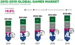 TPWallet：让数字货币转换成