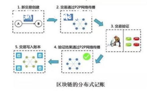 在区块链和加密数字货币的世界里，正确地找出一个钱包地址至关重要。比如，如果你想发送或接收加密货币，就必须准确无误地使用这个地址。接下来，我将帮助你了解如何找到TPWallet的正确地址，同时带你了解一些有趣的相关信息。

什么是TPWallet？

TPWallet是一个去中心化的多链钱包，旨在为用户提供高安全性和易操作性的加密资产管理和交易服务。它支持多种数字货币，使用户能够方便地存储、管理、交易和转账不同的加密资产。想象一下，TPWallet就像你的数字宝箱，安全地存放着你的各种珍贵宝物。从比特币到以太坊，每一种数字资产都井然有序，随时等你发掘。

如何找到TPWallet的正确地址？

找到正确的TPWallet地址就像找寻座标，以确保你的交易不会迷失在浩瀚的区块链海洋里。那么，如何才能找到这个地址呢？

1. **创建TPWallet账户**：首先，你需要下载TPWallet应用或访问其官方网站。注册一个新账户就像为自己建造了一所新的数字家园。

2. **找到钱包地址**：进入你的钱包后，通常在“资产”或“钱包”页面上，你会看到“接收”按钮。点击后，系统会生成一个独特的钱包地址。这个地址就像你的邮政地址，但更神秘、复杂。

3. **复制地址**：确保复制的是完整的地址，没有遗漏或多余的空格。记住，这就象是你在寄信时需要确保地址书写清楚，否则信件可就会寄错了。

小心！避开地址错误的陷阱

在数字货币的世界中，地址错误可能导致资产的永久性丢失。我们在这里打个小比方：想象一下你想给朋友寄一张牛仔风格的明信片，却把地址填写成了隔壁邻居的。这张明信片可能会到达错误的地方，甚至再也无法回来。

因此，确保你从官方网站或可靠的来源获得钱包地址，也相当于锁好你数字家园的大门，保管好你的资产。

TPWallet的特色功能

除了找到正确的钱包地址外，TPWallet还有许多令人耳目一新的功能，帮助你更好地管理和使用加密资产。

1. **多链支持**：TPWallet的多链支持就像拥有多扇窗户，可以浏览不同的风景。无论是比特币、以太坊还是其他流行的数字货币，你都可以轻松管理。

2. **内置交易所**：在TPWallet中内置的交易所功能，让用户能够像在超市购物一样轻松交易加密货币。只需几次点击，你就能完成交易，省去繁琐的提现步骤。

3. **安全机制**：TPWallet采用先进的加密技术和多重身份验证，让你的数字资产如同被高墙环绕的城堡，安全无比。谁还没点小烦恼呢？至少当你使用TPWallet时，可以放心把资产送入这座城堡。

使用TPWallet的建议和窍门

在使用TPWallet管理加密资产时，还有一些小技巧和建议，能够让你的使用体验更加轻松。

- **定期备份**：就像保管好重要文件一样，定期备份TPWallet中的私钥和助记词，确保你的资产不会因遗失而消失。

- **保持软件更新**：随时关注TPWallet的最新版本，更新软件就像为老爷车加油，让它在路上顺畅行驶。

- **了解市场**：在进行交易前，了解市场动态，用心研究行情，就像你会提前评估天气，不会在大雨中出门一样。

结语

TPWallet让管理和交易数字资产变得简单而安全。从找到正确的钱包地址到利用其丰富的功能，它都在帮助用户更好地进入加密货币的世界。就算你是新手，也能很快上手，成为这一领域的“老司机”。还在犹豫什么呢？让我们一起走进这一神奇的数字货币世界，开始你自己的财富探险之旅吧！

TP钱包, 钱包地址, 加密货币, 数字资产/guanjianci

TPWallet：你数字宝箱的藏宝图，揭开正确地址的神秘面纱！