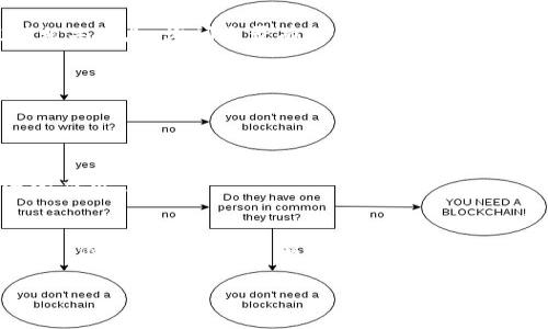 恢复被删除的TP钱包（TPWallet）相对来说并不复杂，但具体的步骤可能取决于你在使用钱包时采取的安全措施。以下是一些常见的恢复方法：

1. 通过助记词恢复
如果你在创建TP钱包时备份了助记词（即12到24个单词），你可以使用这些助记词来恢复你的钱包。具体步骤如下：
ol
    li下载并安装最新版本的TP钱包应用程序。/li
    li在应用程序主界面，选择“恢复钱包”选项。/li
    li输入你的助记词，确保单词顺序正确，并且没有拼写错误。/li
    li完成后，钱包会自动恢复，相关资产会显示在你的账户中。/li
/ol

2. 使用私钥恢复
如果你有私钥的备份，也可以通过私钥恢复钱包。操作步骤如下：
ol
    li打开TP钱包应用程序，选择“导入钱包”或“恢复钱包”。/li
    li输入你的私钥，注意确保无误。/li
    li确认导入，相关资产将自动显示。/li
/ol

3. 检查其他设备
如果你在多个设备上使用TP钱包，可以尝试在其他设备上找到你的钱包。如果你没有删除应用程序，只是卸载了，你的资产很可能仍然存在于其他设备上的应用中。

4. 联系客服支持
如果以上方法都无法恢复你的钱包，建议联系TP钱包的客服支持，提供相关信息，询问是否有其他恢复账户的途径。

小贴士：预防和备份
为了避免将来再次遇到类似问题，以下是一些建议：
ul
    li定期备份助记词和私钥，并保存在安全的地方。/li
    li使用双因素认证、密码保护等安全措施，增强钱包安全性。/li
    li在使用或下载应用程序时，从官方渠道下载，避免使用不明来源的应用。/li
/ul

最后，恢复被删除的TP钱包虽然可能让人感到焦虑，但只要遵循上述步骤，你的资产可能能够顺利找回。谁还没点小烦恼呢？希望你在未来的数字货币旅程中无需再经历这样的事情！

如果还有其他具体问题，请随时问我！