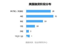 区块链技术如何重塑商业与社会格局