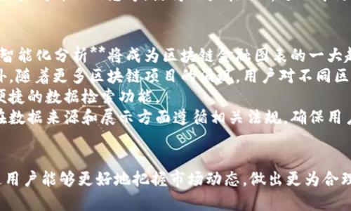   区块链金融图表全面解析：理解区块链在金融行业中的应用 / 

 guanjianci 区块链,金融图表,区块链技术,数据可视化 /guanjianci 

引言
随着区块链技术的发展，金融行业正在经历一场革命。区块链金融图表作为一种可视化工具，帮助我们更好地理解区块链在金融领域中的多种应用。这种图表不仅展示了金融数据，还可以揭示关系和趋势，使复杂的信息变得直观。本文将深入探讨区块链金融图表的概念、结构、意义和应用，并解答一些相关问题。

什么是区块链金融图表？
区块链金融图表是一种用于可视化呈现区块链相关金融数据的工具。它可以包括各种图表形式，如饼图、柱状图、折线图等。这些图表反映了区块链技术在金融交易、资产管理、风险控制和合规监管等方面的影响，帮助用户快速理解和分析数据。
在区块链金融图表中，数据通常基于真实的交易记录、用户行为分析和市场动态。用户通过这些图表可以看到如交易量、用户增长趋势、资产价格变化等关键指标。这种可视化不仅方便了金融分析师的工作，也使普通用户更易于理解 financeira 现象。

区块链在金融流通中的作用
区块链技术在金融流通中的角色越来越重要，它为金融交易提供了透明性、安全性和效率。通过去中心化的方式，区块链减少了传统金融交易中的中介环节，降低了成本，同时加速了交易速度。
例如，在国际转账中，传统的银行系统可能需要几天时间来结算，而基于区块链的交易可以瞬间完成。此外，区块链数据的不可篡改性确保了交易记录的安全性，降低了欺诈和伪造的风险。当这些数据以图表的形式呈现出来时，金融机构可以实时监控和评估风险。

如何构建一个有效的区块链金融图表？
构建一个有效的区块链金融图表需要考虑多个因素，包括数据的准确性、图表的选择以及图表的设计等。首先，应确保数据的来源可靠，通常需要通过区块链浏览器获取实时的交易数据。
其次，选择合适的图表类型至关重要。例如，如果要展示交易量随时间的变化，折线图可能是最好的选择；而如果要对比不同加密货币的市值，饼图可能更直观。此外，颜色、字体、标签等设计元素也需要考虑，确保图表清晰易懂。
最后，图表的交互性也是一个重要的考量。在现代数据可视化工具中，用户应能够与图表进行交互，放大、缩小或按需筛选数据，以便深入分析。

区块链金融图表的应用案例
区块链金融图表应用广泛。在金融科技公司，图表可以帮助用户实时跟踪各种数字资产的价格变化和交易量。在风险管理部门，分析师利用图表监控风险暴露情况，做出快速决策。
此外，许多区块链项目（如DeFi和NFT市场）也利用金融图表来向用户展示市场动态。这些图表不仅可以提高用户的参与感，还可以通过数据驱动的决策帮助他们更好地管理资产。

可能相关的问题

1. 区块链金融图表的优势有哪些？
区块链金融图表提供了多个优势，使其在金融行业中愈加重要。首先，**透明性**是其一大优势。由于区块链的性质，所有交易都可以公开获取，这使得金融数据的真实性和可靠性得到了极大的提升。
其次，区块链金融图表实现了数据的**实时更新**。用户不需要等待数据的人工处理，可以直接获取最新的交易信息和市场动态。这种时间上的优势对于快速反应的市场决策至关重要。
再者，图表的**可视化**特性使得复杂的数据变得直观易懂。数据的变化趋势、异常点和核心指标一目了然，有助于分析师和决策者的快速判断和决策。
此外，区块链金融图表还可以提供**多维度的分析**。用户可以通过不同的切入点（如时间、区域、资产类型等）深入分析数据，发现潜在的模式和机会。这种多样化的分析视角使得决策层能够更加全面地评估风险与机会。

2. 区块链金融图表与传统金融图表的区别
区块链金融图表和传统金融图表之间有几个显著的区别。首先，**数据来源**上存在差异。传统金融图表通常依赖于中心化数据库，而区块链金融图表直接从区块链获取数据，确保了信息的真实性和不可篡改性。
其次，在**数据更新频率**方面，区块链金融图表能够实现实时更新，而传统金融数据有时会存在延迟，特别是在繁忙时段。此外，由于区块链交易的即时性，数据变化的速度更快，因此能够向用户提供更具时效性的分析。
再者，**可视化风格**也有所不同。传统金融图表往往局限于一些固定的指标，容易忽视新兴利润来源。而区块链金融图表可以灵活多变，以适应新兴数字资产和金融技术的发展。例如，区块链金融图表可以集成NFT、DeFi等新兴领域的数据，呈现更全面的金融生态。
最后，区块链金融图表通常支持**用户交互**，例如允许用户过滤数据、选择时间范围等，而传统金融图表则较少具备这种交互迫切性，通常是一种静态的呈现。

3. 在构建区块链金融图表时需要注意什么？
构建区块链金融图表是一个细致的过程，需要考虑多个因素。首先，**数据的准确性**至关重要。确保选择可信的区块链数据源，例如官方区块链浏览器或知名金融数据提供商，以便确保数据的准确性和及时性。
其次，在图表类型的选择上，要根据数据的性质谨慎选取。比如，时间序列数据适合使用折线图，而分类数据则适用饼图或柱状图。不恰当的图表形式可能导致信息的错误传达。
再者，要注重**设计的清晰性**。使用的字体、颜色对比，避免信息过载，使得用户能够迅速理解图表的内容。此外，图例、标签等细节也应妥善设计，确保用户在查看图表时没有任何困惑。
最后，图表的**交互性**也极为重要。现代用户越来越倾向于使用具有交互功能的图表，因此应设计为允许用户进行操作，缩放、筛选和查阅详细信息等，使得用户在分析过程中更加方便。

4. 区块链金融图表未来的发展趋势是什么？
区块链金融图表的未来充满潜力，随着技术的不断进步，将展现出更为广阔的发展空间。首先，随着人工智能和大数据技术的发展，**智能化分析**将成为区块链金融图表的一大趋势。通过结合机器学习，这些图表能够提供更深入的分析和预测，帮助用户更好地做出决策。
其次，**多链集成**也是未来的重要方向。未来的金融图表可能会将多个区块链的数据整合在一起，从而更全面地展示市场动态。此外，随着更多区块链项目的涌现，用户对不同区块链之间相互影响和协作的需求将日益增长。
再者，**用户友好的界面**将成为重点发展方向。为了吸引更多用户参与，图表的界面设计将更加注重用户体验，提供直观的操控和便捷的数据检索功能。
最后，伴随全球金融监管趋严，**合规性**要求也将成为区块链金融图表必须考虑的元素。未来的图表不仅要保证可视化效果，还要在数据来源和展示方面遵循相关法规，确保用户的合法权益。

结论
总之，区块链金融图表为用户提供了一种有效的方式来理解和分析区块链在金融领域的影响。通过数据的可视化，金融从业者和普通用户能够更好地把握市场动态，做出更为合理的决策。随着技术的不断演进，区块链金融图表也将迎来更多的发展机遇与挑战。