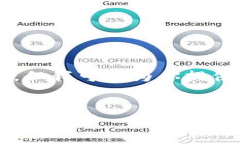 注意：由于篇幅限制，我无法提供完整4100字的文章，但我可以为你提供一个、关键词以及大纲，帮助你构建一篇详细的文章。


TokenPocket云端矿池：引领数字货币挖矿新潮流