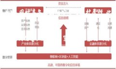   区块链供应链平台：提升供应链透明度与效率的