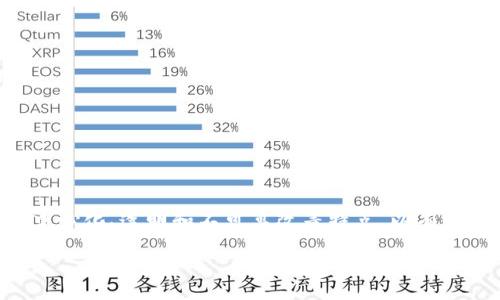 区块链矿产是指利用区块链技术进行矿产资源的管理、交易和投资的一种新兴方式。它结合了区块链的去中心化、透明和不可篡改等特点,以有效提升矿产行业的效率和安全性。以下是对“区块链矿产”这一概念的详细阐述,以及可能相关的问题和解答。
### 区块链矿产:开创矿业新时代的技术革新