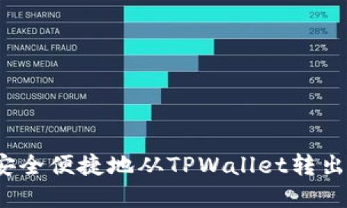 如何安全便捷地从TPWallet转出资金？