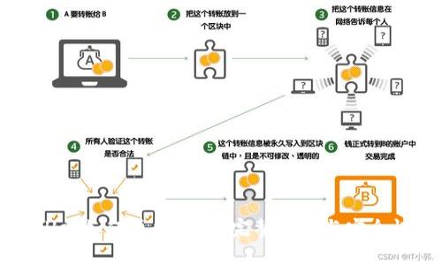 TPWallet如何更换私钥：完整指南与安全性分析