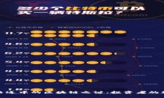 揭开价格适中的区块链之