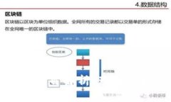 区块链垄断项目解析：理