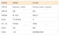 区块链发动机是一个相对较新且专业的术语，通