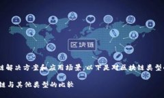 区块链类型的概念涉及到