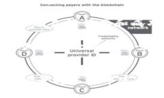 区块链CA，即区块链数字证书认证机构（Certific