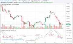 区块链财富技巧是指利用区块链技术和相关数字