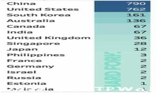 
如何将ETH成功提币到TPWallet：完整指南