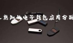 讲解内容  在数字化发展的