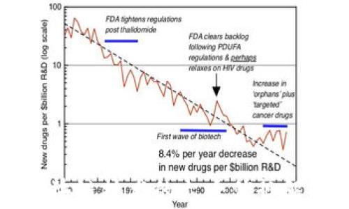 
区块链技术的六大优势解析