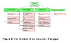 : 区块链潜在的商业价值探析