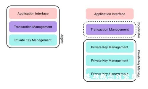 区块链钱包编码全解析：从基础概念到实用技巧