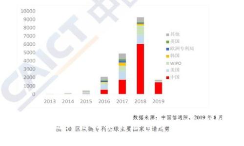 银行区块链跨链技术的应用与发展趋势解析