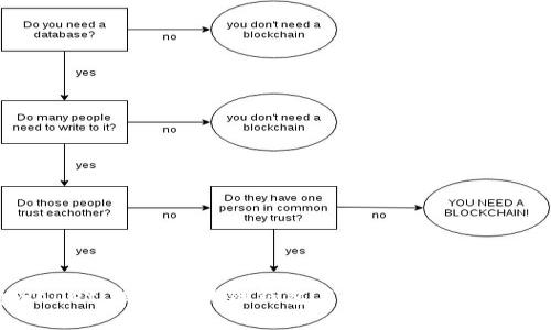 tpwallet：探索区块链钱包与阿里云的完美结合