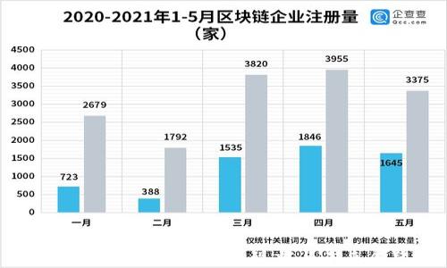 
区块链在中国的发展现状与未来展望