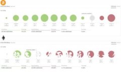 TPWallet网络选择：全面解析以及最佳使用指南