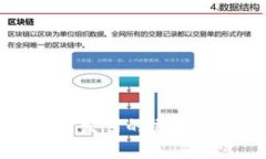 区块链支付发票的概念与应用解析