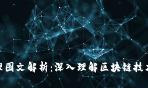 : 区块链原理图文解析：深入理解区块链技术的核心概念