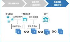 关于和关键词的建议区块链市值解析：了解此次