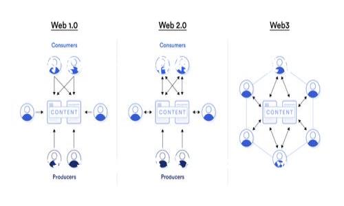 战略与区块链的关系是一个复杂且深刻的话题，涉及到如何利用区块链技术来增强企业的战略决策、提高运营效率以及创新商业模式。以下是对这一主题的详细解析：

### 什么是战略？

首先，我们需要理解什么是战略。战略是在特定环境中，组织为实现长期目标而制定的总体计划和方向。它涉及到资源配置、竞争分析、市场定位等多个方面。企业战略主要关注如何在不断变化的市场中保持竞争优势。

### 什么是区块链？

区块链是一种分布式账本技术，其核心特征是去中心化、不可篡改和透明性。它允许数据在多个节点上进行存储和管理，而不是依赖一个中央服务器。区块链在金融、供应链、医疗等多个领域都展现了巨大的应用潜力。

### 战略与区块链的交集

1. **提升决策效率**：区块链技术可以提供实时的数据分析和透明的信息共享，帮助企业在战略决策时更快速、更准确。

2. **增强信任机制**：在商业环境中，各方之间的信任关系至关重要。区块链的透明性和不可篡改性使得各方可以在没有中介的情况下建立信任，这对于战略合作尤为重要。

3. **创新商业模式**：区块链为企业提供了创新的空间，企业可以基于区块链技术设计全新的商业模式，通过分布式经济来实现更高的效率和更低的成本。

4. **资源配置**：通过区块链技术，企业能够更好地追踪和管理资源，从而在战略上进行更有效的规划和实施。

### 相关问题讨论

在战略与区块链的关系这个大框架下，以下是四个可能相关的具体问题：

#### 1. 区块链如何影响企业战略决策？

区块链为企业带来的最直接的影响在于数据的信任度和即时性。通过使用区块链技术，企业可以实时接收到准确的数据，并且由于区块链的去中心化特性，数据不再受到单一中心的控制，这有效避免了信息不对称的问题。

此外，区块链技术所支持的智能合约可以自动执行合同条款，当预设条件满足时，合约自动触发。这为企业在资源分配和决策过程中提供了极大的便利，使决策过程更加高效和透明。

战略决策的成功与否往往依赖于数据的完整性和及时性。区块链提供了一种透明和安全的数据存储方式，使得企业能够更快地获取市场反馈，从而及时调整战略方向。

#### 2. 如何通过区块链增强企业的竞争优势？

竞争优势是企业在行业中生存和发展的根本。区块链为企业提供了许多提升竞争优势的机会。例如，通过区块链技术，企业可以供应链管理，减少中间环节，从而降低成本并提高效率。同时，透明的交易记录也有助于提高客户的信任度。

区块链支持的去中心化平台可以让企业与客户直接连接，减少中间商的成本，这样的创新商业模式往往可以带来更高的利润率。此外，企业还可以利用区块链进行产品溯源，确保产品的质量和真实性，从而进一步增强品牌形象。

另外，区块链的全球性和跨国性使得企业能够轻松进入国际市场，通过与世界各地的人士进行交流与合作，进一步扩大市场份额。这种全球性的连接性对于企业的长远战略是非常重要的。

#### 3. 战略与区块链技术结合的最佳实践是什么？

在将战略与区块链技术结合时，企业可以借鉴一些最佳实践来确保成功。首先，企业需要明确自身的战略目标，然后探索区块链如何在实现这些目标中发挥作用。这需要对区块链的特性有深入的理解，包括其潜在的限制和优势。

其次，企业应该从小规模的试点开始，进行区块链技术的探索和应用，以便在测试中发现和解决问题。在试点成功后，可以逐步扩大应用范围，从而降低风险。

另外，企业在实施区块链战略时，应意识到技术的快速发展，保持与技术趋势的同步是非常重要的。企业可以通过与科技公司合作，获取最新的区块链技术，以便在激烈的市场竞争中保持领先地位。

#### 4. 区块链技术在不同行业战略中的应用案例分析

不同的行业在区块链技术的应用上各具特色。比如在金融行业，很多银行已经开始使用区块链技术来提高跨境支付的效率。在医疗行业，区块链可以用于病历信息的安全存储和共享，提高医疗服务的效率和质量。

在供应链管理中，很多企业利用区块链技术来追踪产品的来源和运输过程，从而提高透明度和信任度。在房地产行业，区块链可以用于产权登记，简化交易流程和降低成本。

通过具体案例分析，企业可以更好地理解区块链技术如何为不同战略目标服务，并结合行业特点制定相应的实施方案。这样的分析能够提供有价值的参考，为企业的战略决策提供帮助。

### 总结

战略与区块链的关系意味着企业需要从战略的高度认识和利用这一新兴技术，以便在未来的竞争中获得优势。通过理解区块链如何影响决策、如何增强竞争力、最佳实践的实施及不同行业的案例分析，企业能够更好地将区块链融入其战略规划中。