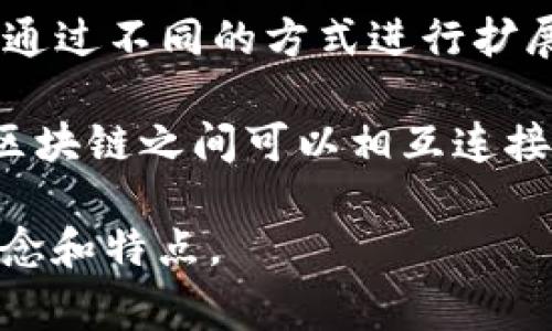 区块链是一种分布式账本技术，通常用来记录交易并确保数据的安全和透明。以下是一些描述区块链的常用词句：

1. **去中心化**：区块链不依赖中央权威，而是通过节点网络进行数据验证和记录，降低了单点故障的风险。

2. **透明性**：所有交易都在区块链上公开记录，任何人都可以查看，确保了信息的透明性和可追溯性。

3. **不可篡改**：一旦数据被记录在区块链上，就无法被更改或删除，确保了数据的完整性和安全性。

4. **智能合约**：区块链支持自动执行的合约，这些合约在特定条件满足时会自动执行，降低了传统合约的执行成本。

5. **共识机制**：区块链通过各种算法（如工作量证明、权益证明等）来达成网络中节点的共识，从而验证和记录交易。

6. **安全性**：区块链的设计使得数据存储更加安全，抵御各种形式的网络攻击和数据篡改。

7. **可扩展性**：随着技术的发展，区块链可以通过不同的方式进行扩展，以处理更多的交易和数据。

8. **多链互通**：新兴的区块链技术使得不同区块链之间可以相互连接，共享数据和资产，提高了生态系统的整体效率。

以上词句可以帮助更好地理解区块链的基本概念和特点。