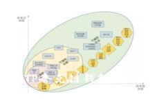 如何创建TP夸克链钱包：详细步骤指南