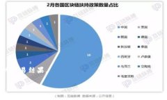 TPWallet 是一款专为多种区块链资产设计的钱包应