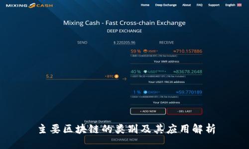主要区块链的类别及其应用解析