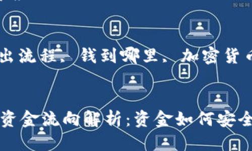 本文目录
1. tpwallet是什么？
2. tpwallet的卖出流程
3. 卖出后资金到哪里？
4. tpwallet安全性与风险
5. 常见问题解答

关键词
tpwallet, 卖出流程, 钱到哪里, 加密货币/guanjianci


tpwallet卖出资金流向解析：资金如何安全到达你的账户