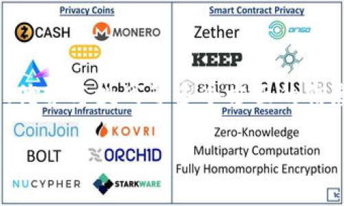 在这篇文章中，我们将详细探讨“ADA提到tpwallet”的主题，并提供相关背景、使用方法、优势与挑战等多个方面的信息。同时，我们将围绕这个主题回答四个相关问题。以下是我们为该内容设定的和关键词。

ADA与tpwallet：如何有效进行加密资产管理